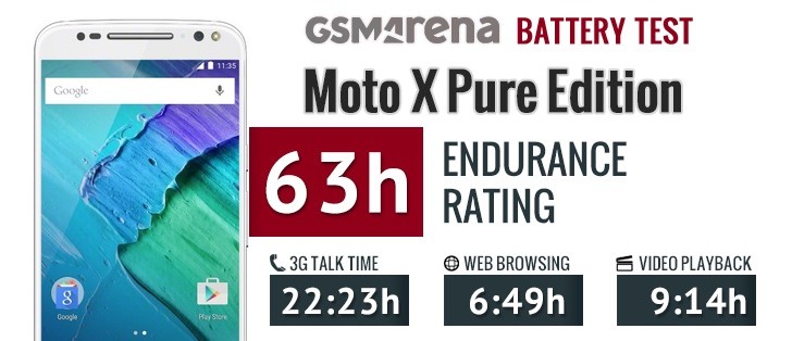 تست و عملکرد باتری موتورولا Motorola Moto X Style FX30