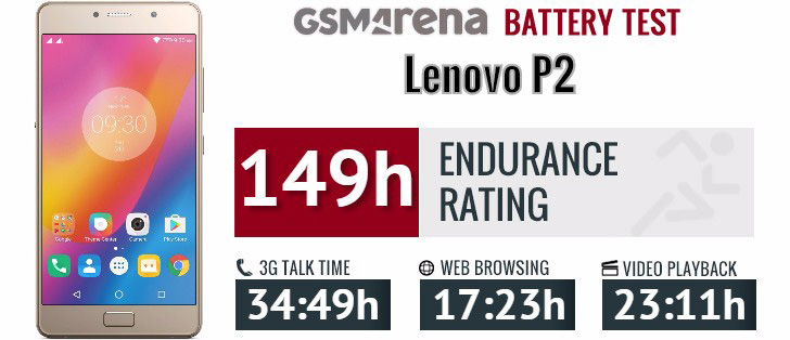 تست و عملکرد باتری لنوو Lenovo P2 BL262