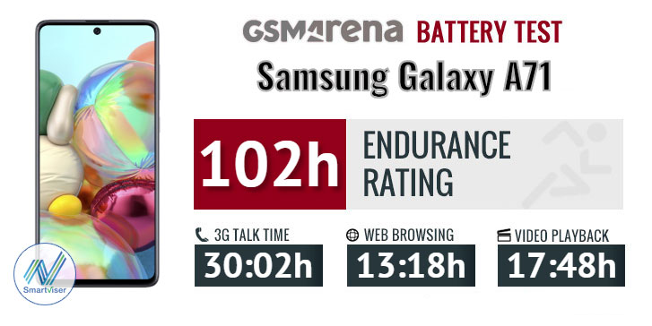 تست و عملکرد باتری سامسونگ Samsung Galaxy A71 EB BA715ABY