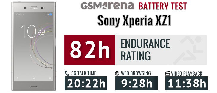 تست و عملکرد باتری اصلی گوشی سونی Sony Xperia XZ1