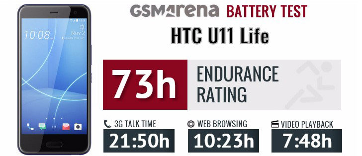 تست و عملکرد باتری اچ تی سی Battery HTC U11 Life B2Q3F100
