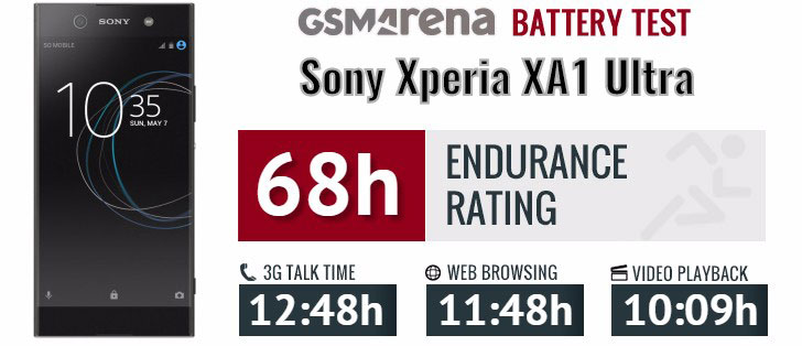 تست و عملکرد باتری سونی Sony xperia XA1 Ultra LIP1641ERPXC
