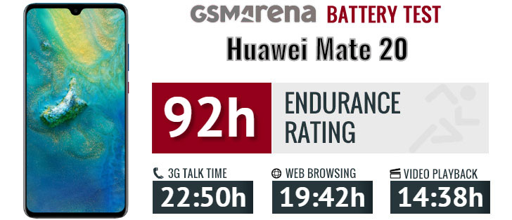 تست و عملکرد باتری اصلی هوآوی Huawei Mate 20 HB436486ECW