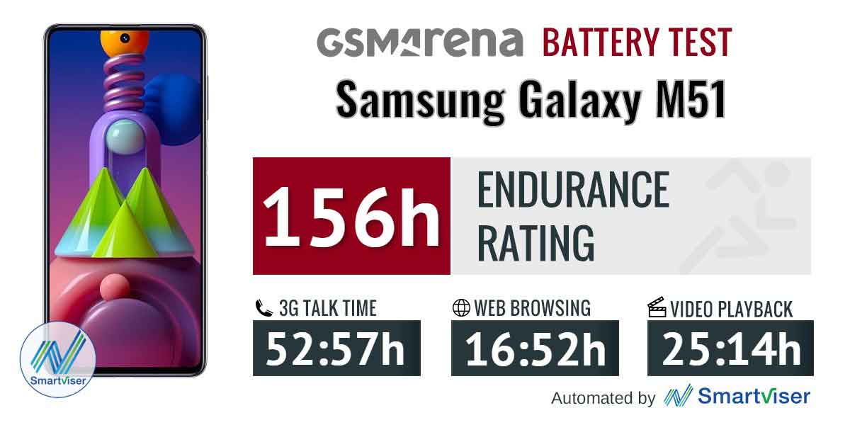 تست و عملکرد باتری اصلی گوشی سامسونگ Samsung Galaxy M51