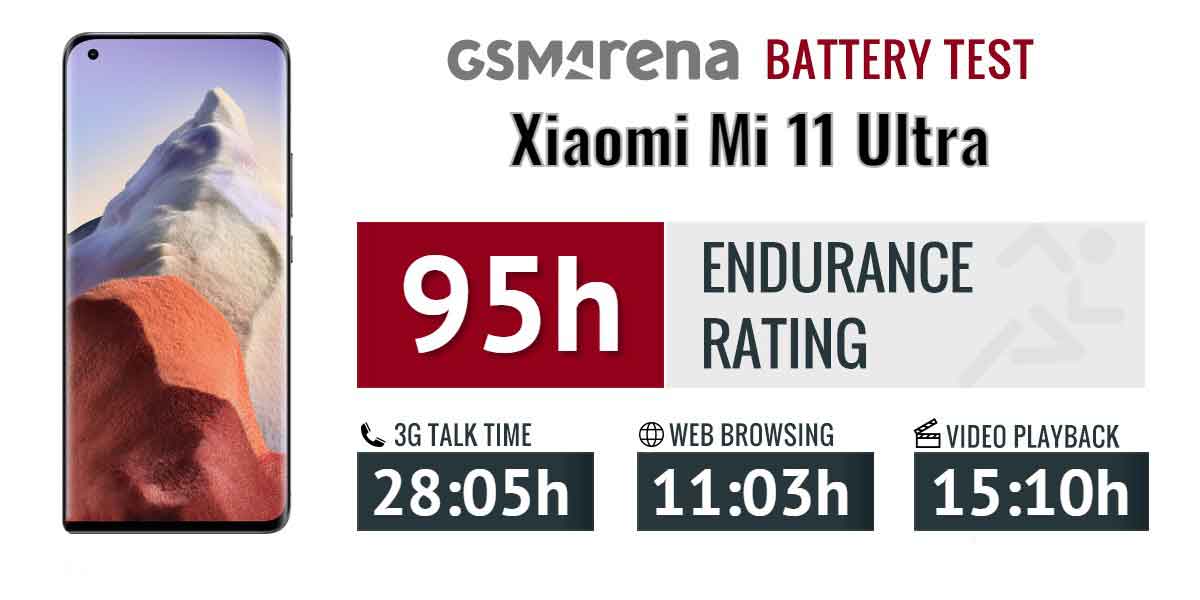 تست و عملکرد باتری اصلی گوشی شیائومی Xiaomi Mi 11 Ultra