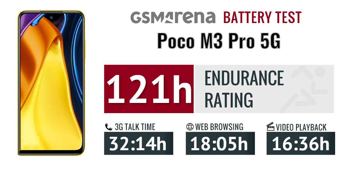 تست و عملکرد باتری اصلی گوشی شیائومی Xiaomi Poco M3 Pro 5G