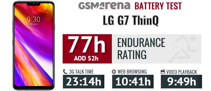 تست و عملکرد باتری اصلی گوشی ال جی LG G7 ThinQ