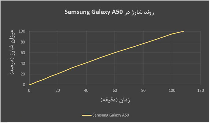 باتری تقویت شده گوشی سامسونگ Samsung Galaxy A50