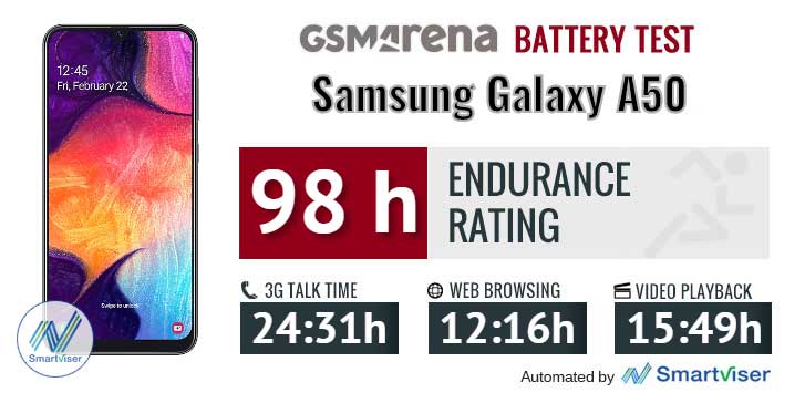 تست و عملکرد باتری تقویت شده گوشی سامسونگ Samsung Galaxy A50
