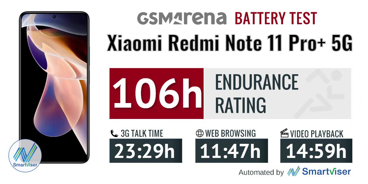 تست و عملکرد باتری اصلی گوشی شیائومی Xiaomi Redmi Note 11 Pro Plus 5G