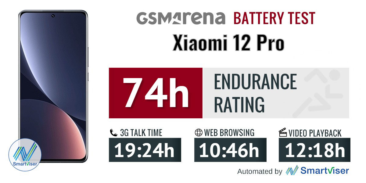 تست و عملکرد باتری اصلی گوشی شیائومی Xiaomi 12 Pro